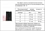 Дренажный насос Беламос Omega 900 SENSOR (250 л/мин., H 8.5, кабель 6 метров)