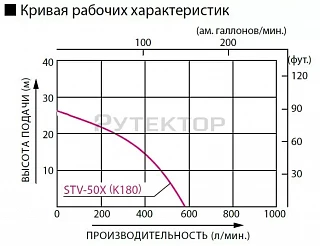 Бензиновая мотопомпа для средне-загрязненных вод Koshin STV-50X