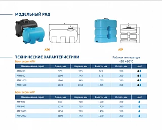 Бак для воды ATP 500 OPTIMA синий (М) с поплавком