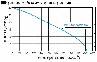 Бензиновая грязевая мотопомпа Koshin KTH-100S o/s
