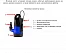 Дренажный насос Беламос Omega 900 SENSOR (250 л/мин., H 8.5, кабель 6 метров)
